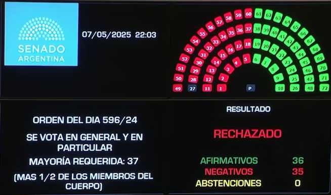 El Senado rechazó el proyecto de Ficha Limpia ficha limpia