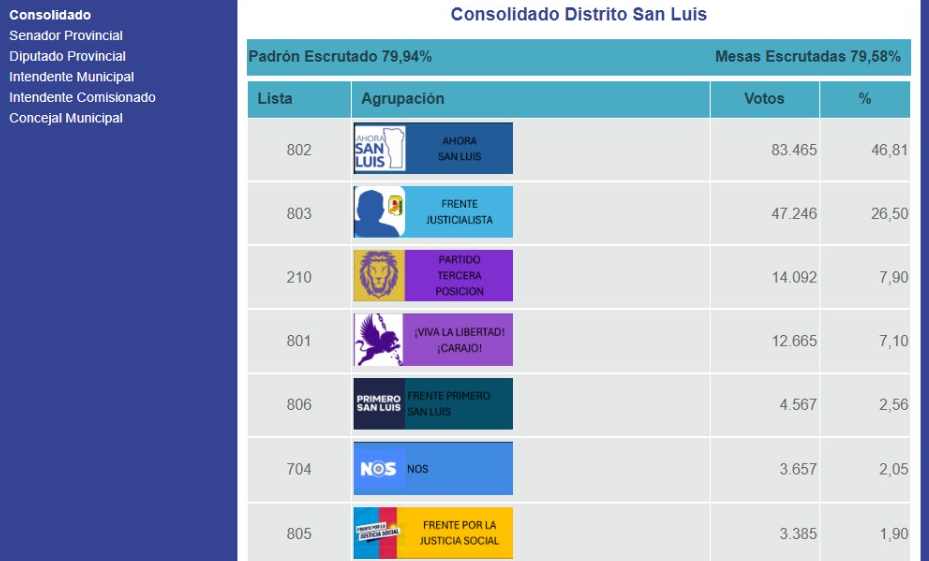 sanLuis