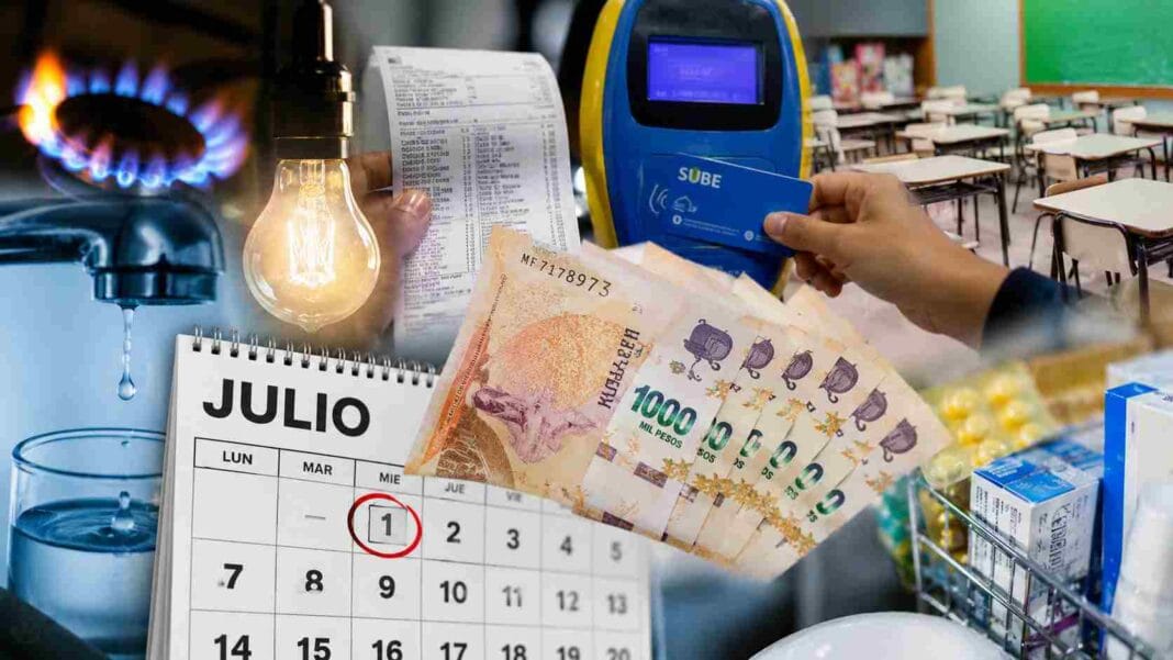 Julio llega con nuevos aumentos: suben las tarifas, el transporte, las prepagas, los alquileres y los colegios Aumentos