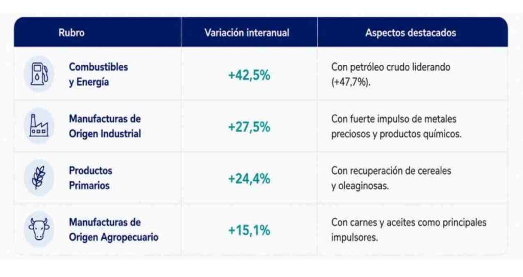 Cuadro Matriz Exportador