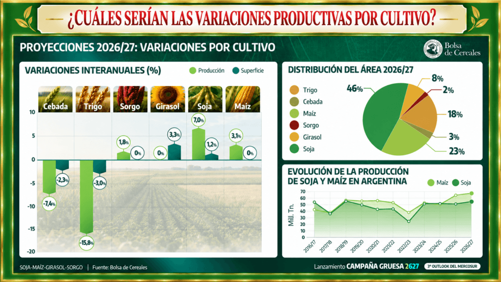 FOTO 2 - VARIACIÓN INTERANUAL POR CULTIVO