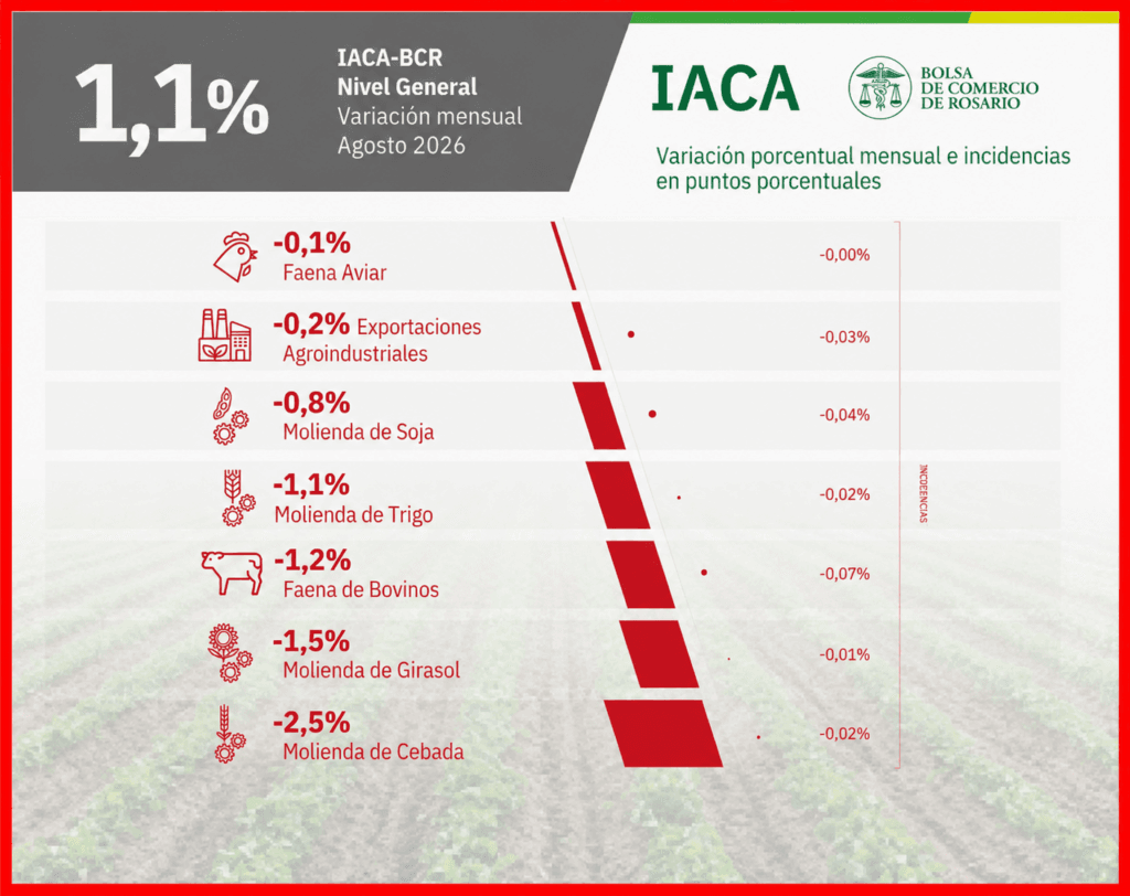 FOTO 3 - IACA ROJO