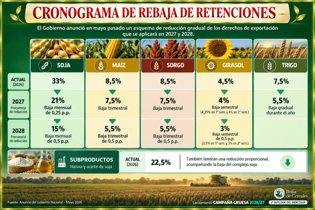 FOTO 5 - CRONOGRAMA REBAJA DE RETENCIONES
