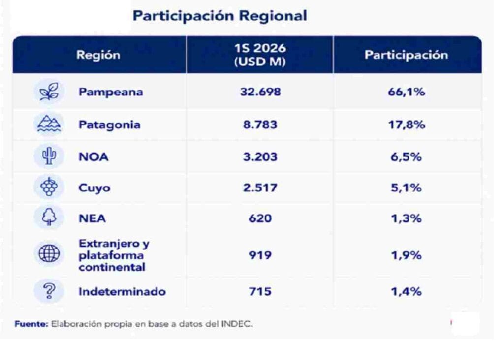 MATRIZ Regional