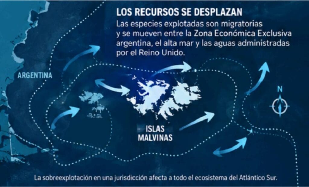 Recursos