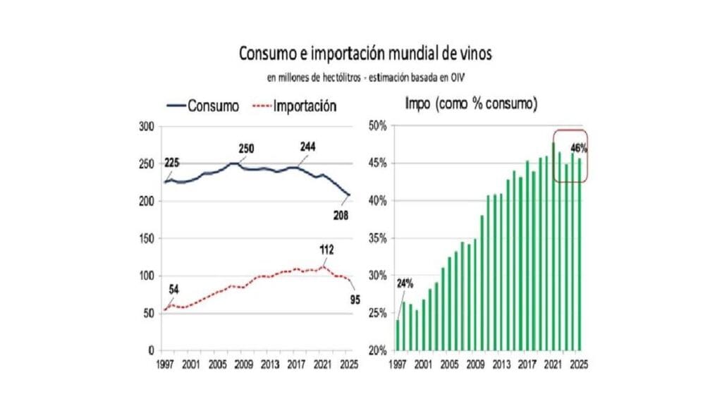 consumo_importacion