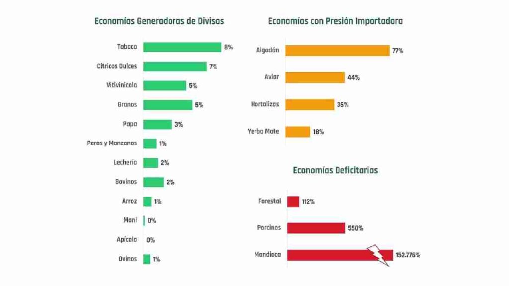 EXPO, IMPO Y SUPERÁVIT